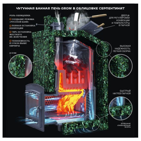 Печь банная Гром Ураган 50(П2) (Технолит)