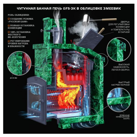 Печь банная GFS ЗК 30М (Технолит)