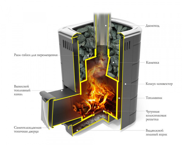 каронада_разрез