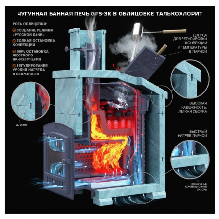 Печь банная GFS ЗК 30М (Технолит)